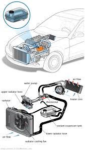 See P0877 repair manual